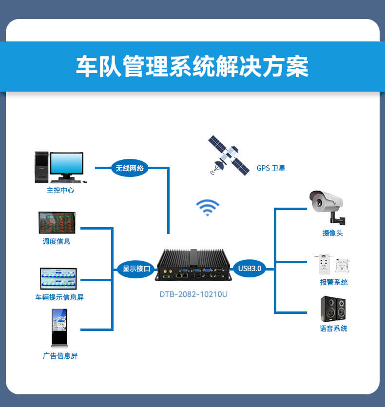 k8·凯发无风扇嵌入式工控机,车队管理系统工业电脑,DTB-3002-J1900